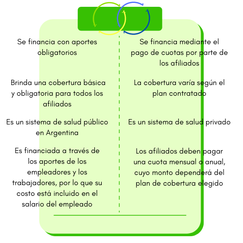 planes salud prepagas obra social
